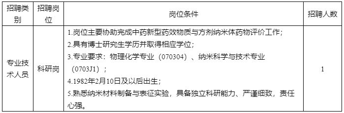 2026年四川省中医药转化医学中心招聘公告