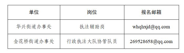 2026年2月成都市武侯区编外人员招聘公告
