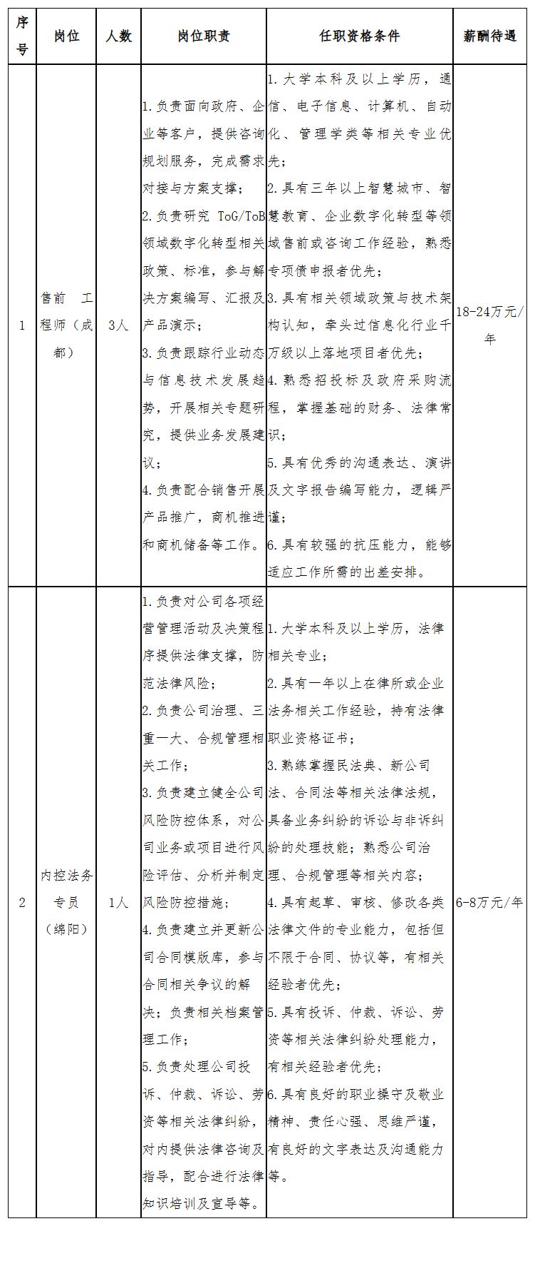 成都传媒集团人力资源服务中心2026年3月招聘公告