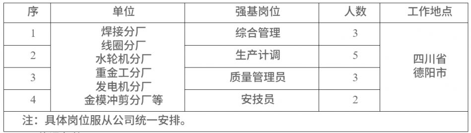 东方电气集团东方电机有限公司2026年度校园招聘公告