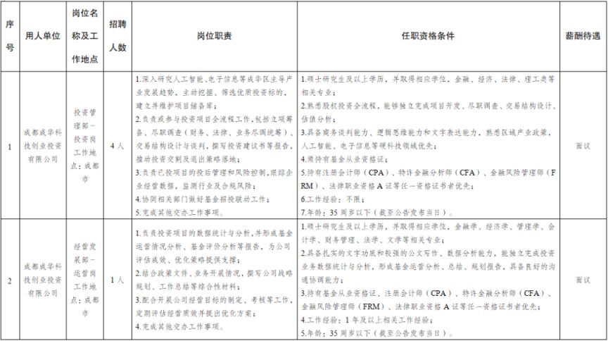 成都成华科技创业投资有限公司2026年招聘投资岗等岗位公告