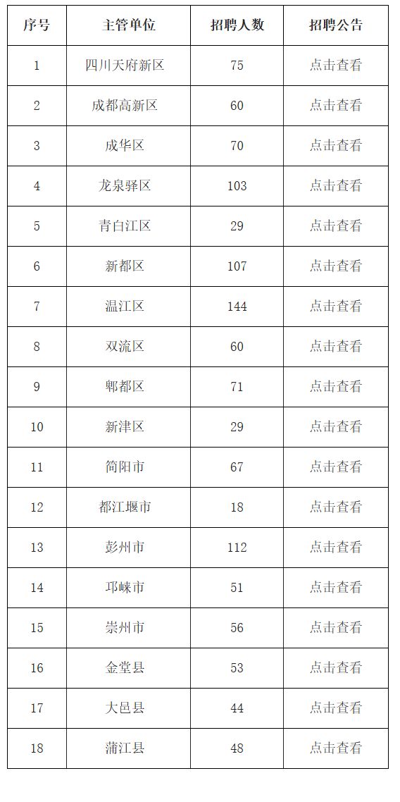 2026年上半年成都市教育事业单位公开考试招聘中小学教师公告