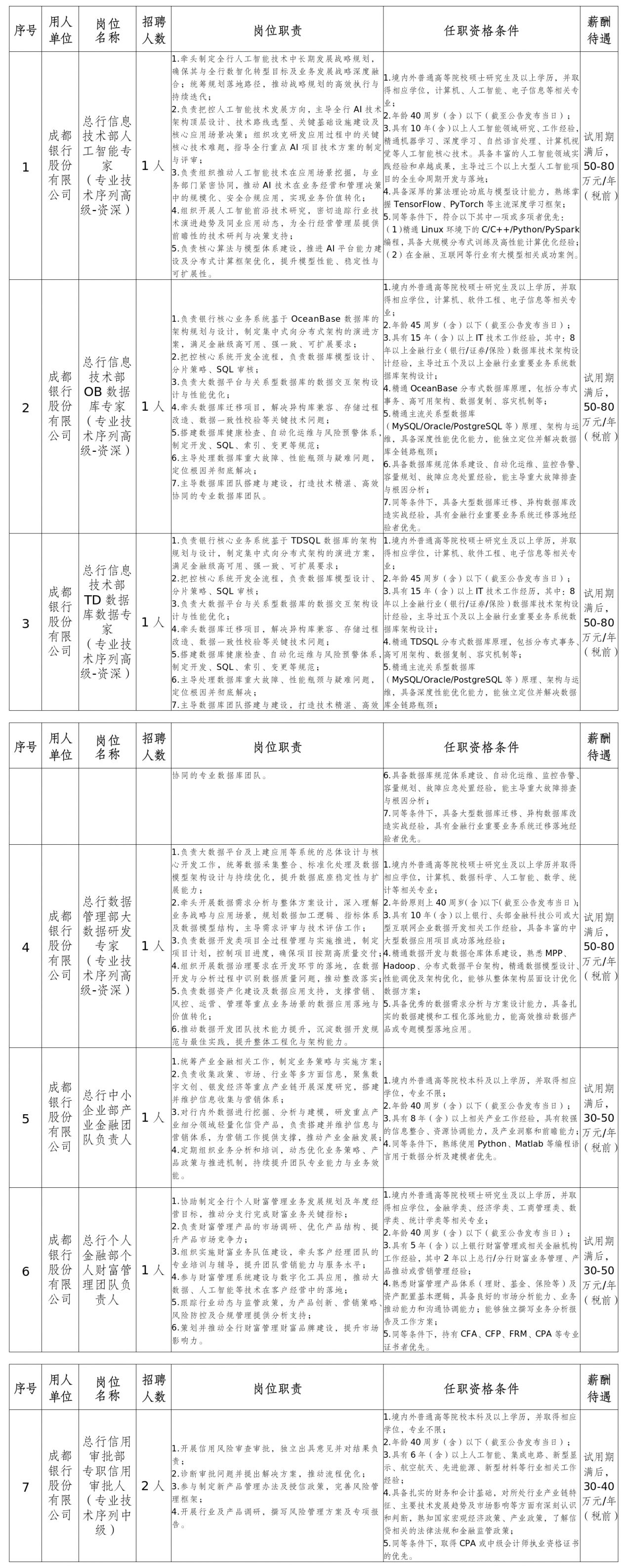 成都银行2026年招信息部AI专家