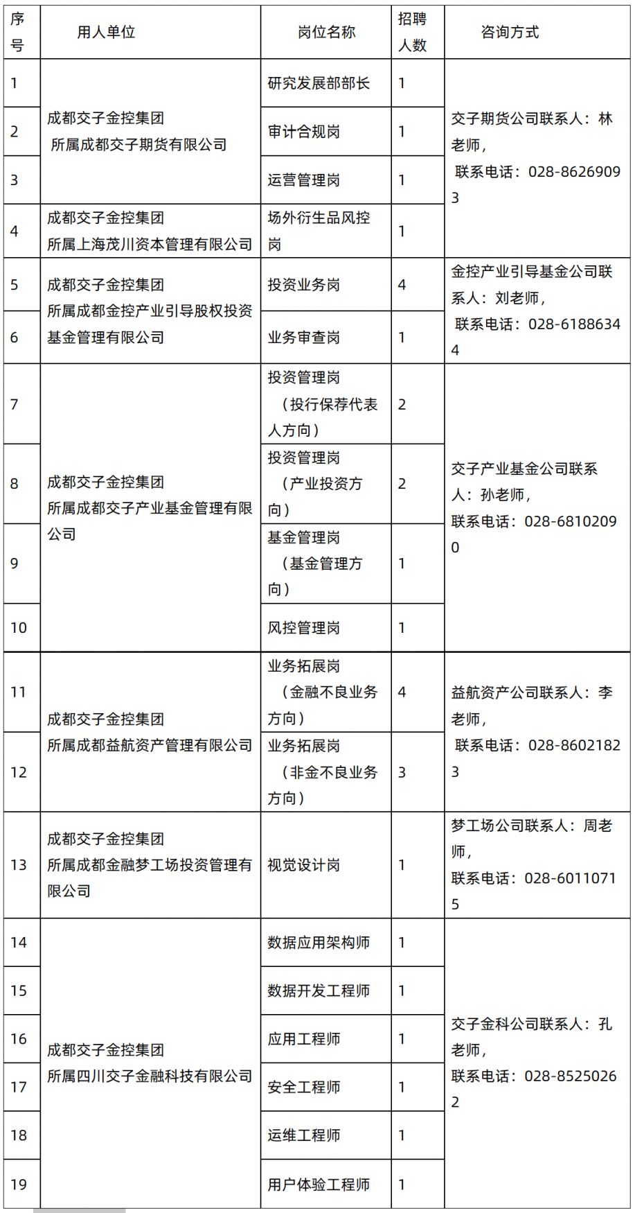 成都交子金控2026年第二批社招