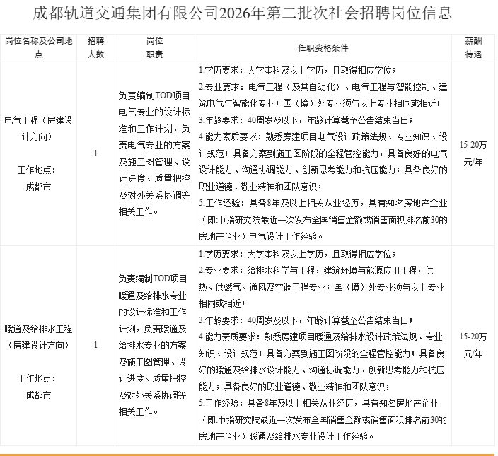 成都轨道交通2026二批次社会招聘
