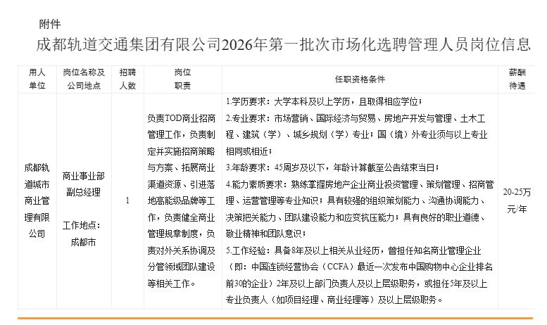 成都轨道集团2026年第一批选聘管理人员
