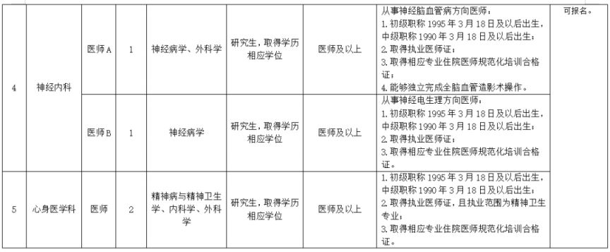 成都市第五人民医院2026年编外招聘工作人员的公告