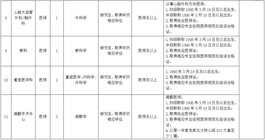 成都市第五人民医院2026年编外招聘工作人员的公告