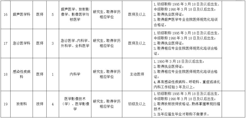 成都市第五人民医院2026年编外招聘工作人员的公告