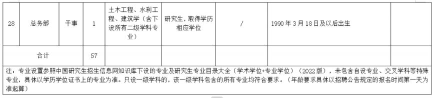 成都市第五人民医院2026年编外招聘工作人员的公告