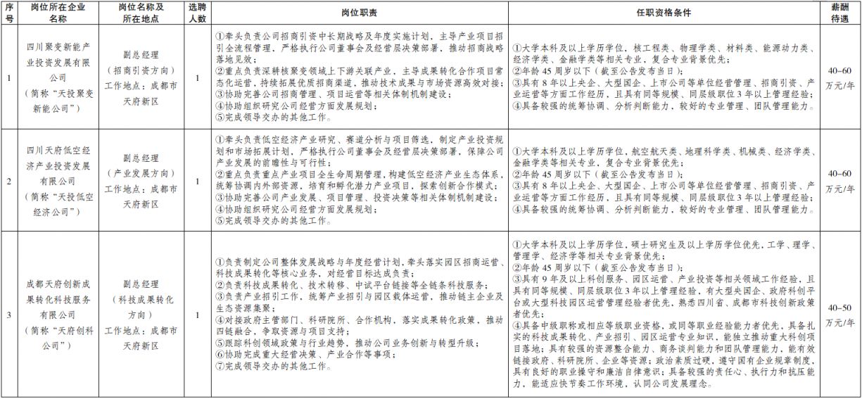 成都天府新区投资集团有限公司及所属企业市场化选聘公告