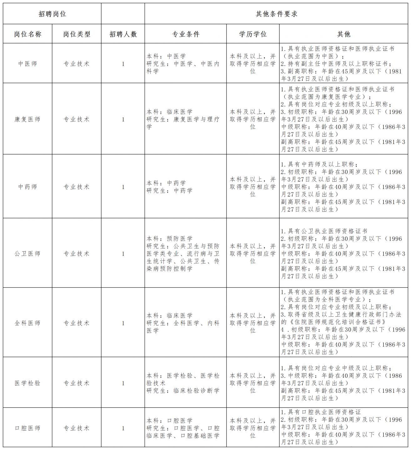 2026年3月成都市温江区涌泉街道社区卫生服务中心编外人员招聘公告