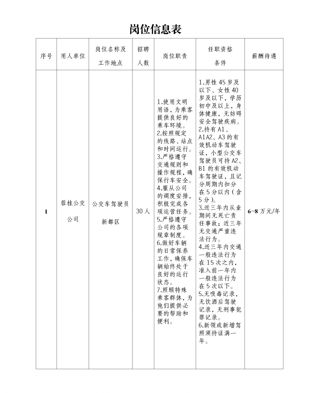 成都市新都区蓉桂公共交通有限公司2026年第一批次招聘公告