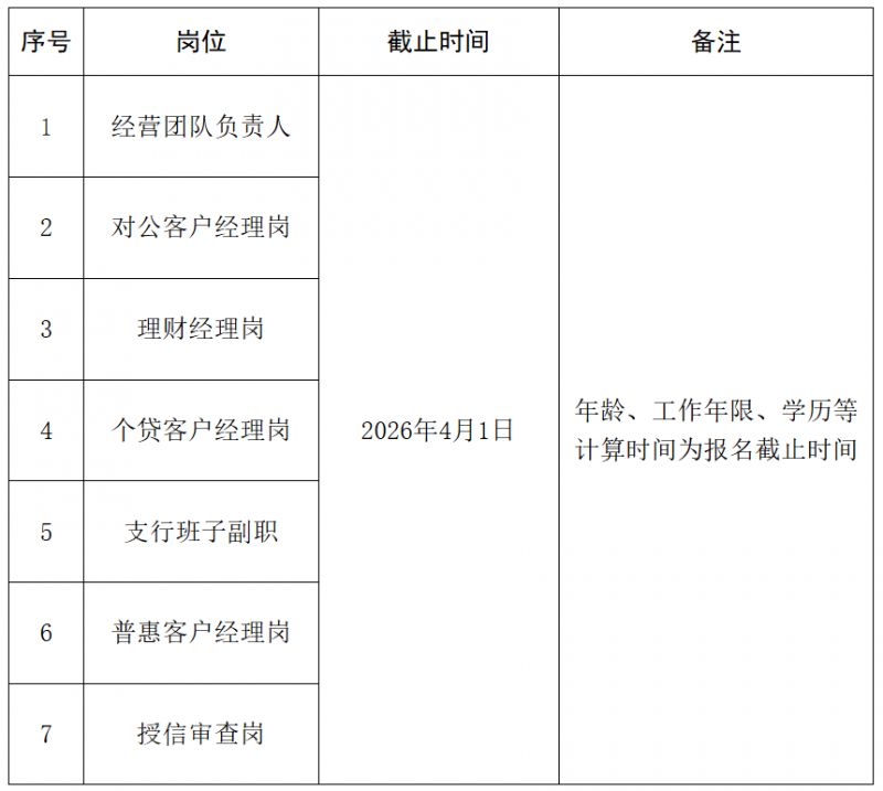 恒丰银行成都分行2026年3月社会招聘启事