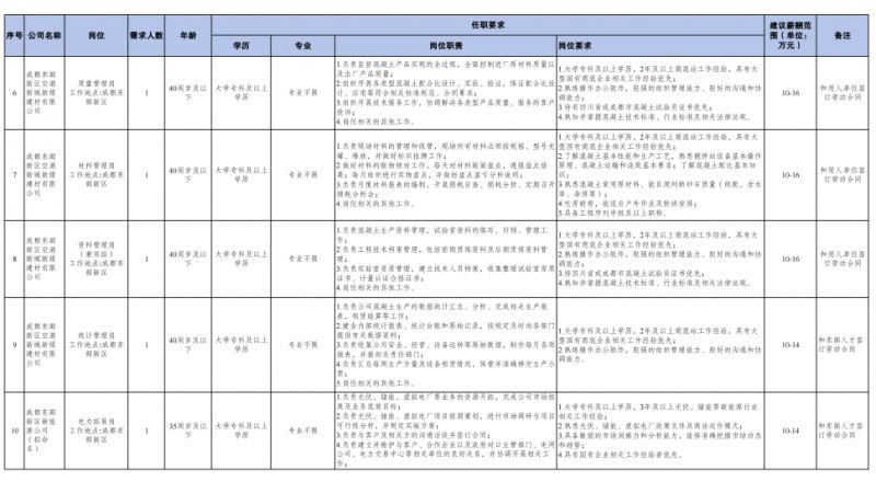 成都东部集团有限公司下属子公司2026年3月招聘公告