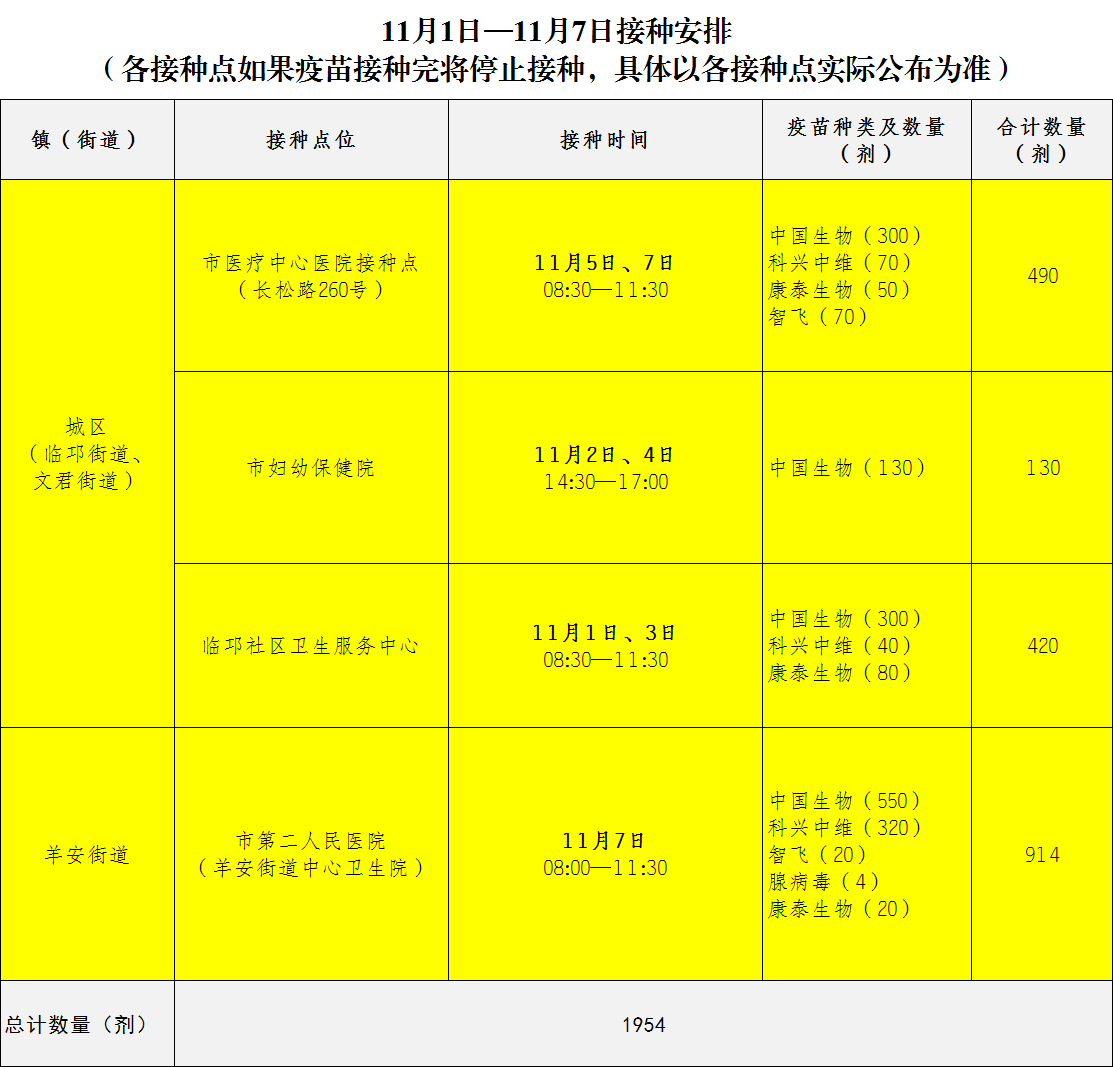 邛崃市新冠疫苗最新到苗消息(持续更新)- 成都本地宝