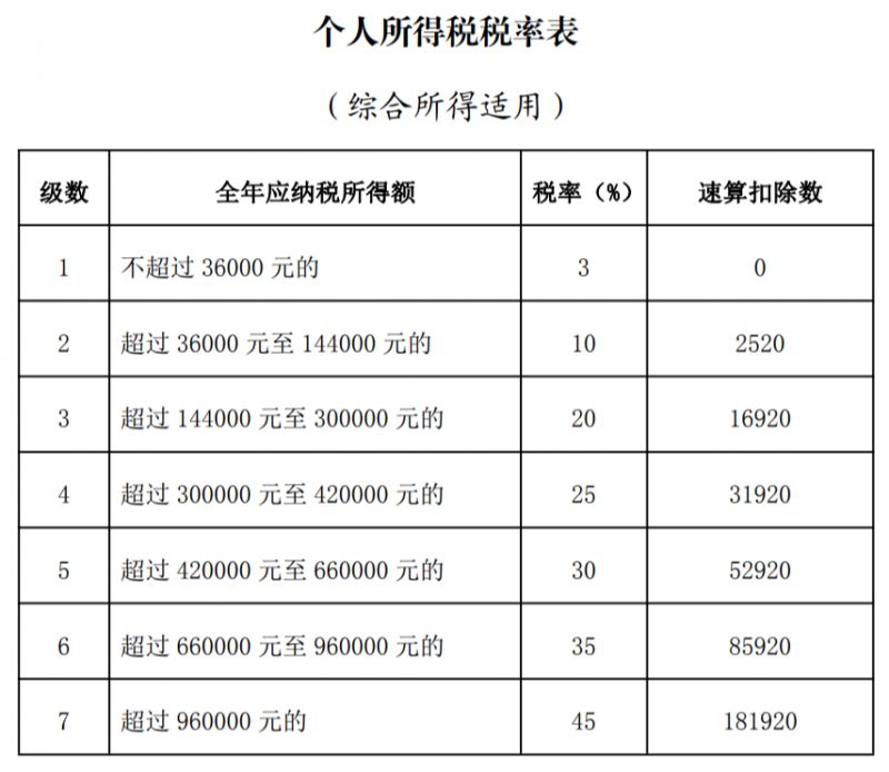 成都房产税率多少 成都二手房税费是怎样计算的