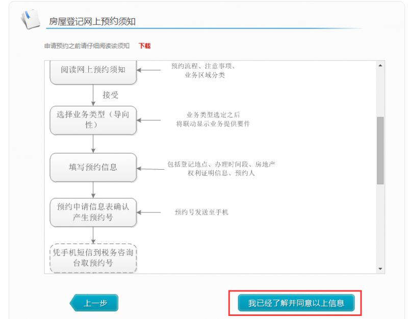 成都存量房自由買賣入口 步驟