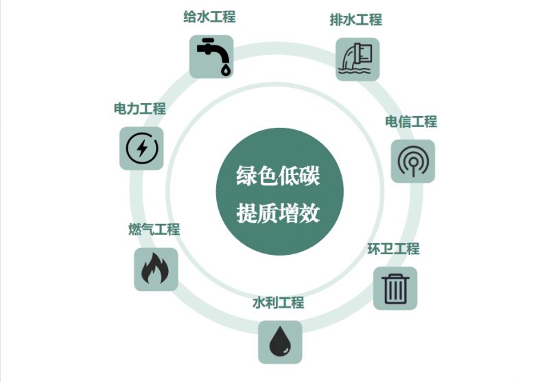 龙泉驿区燃气