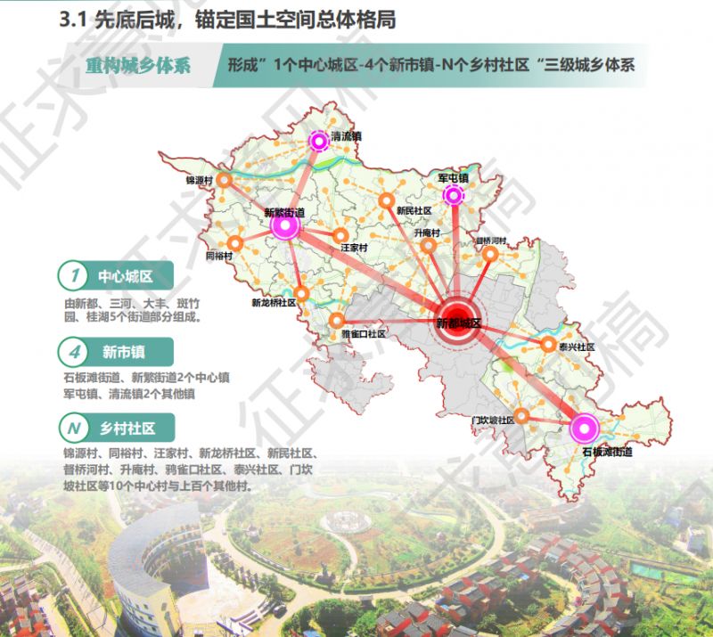 成都新都区规划高清图(2025~2035) 成都新都区规划高清图(2025~2035)