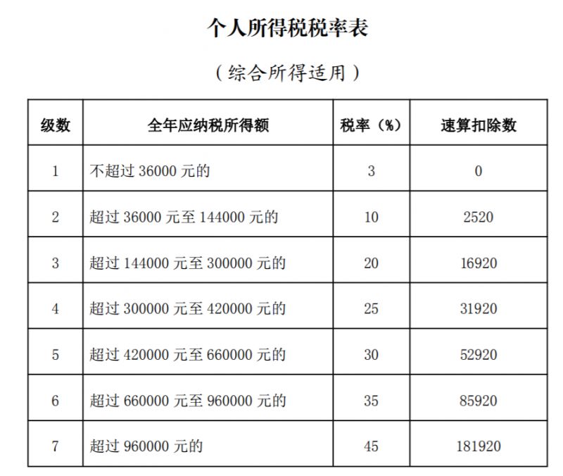 个人所得税征收标准图片