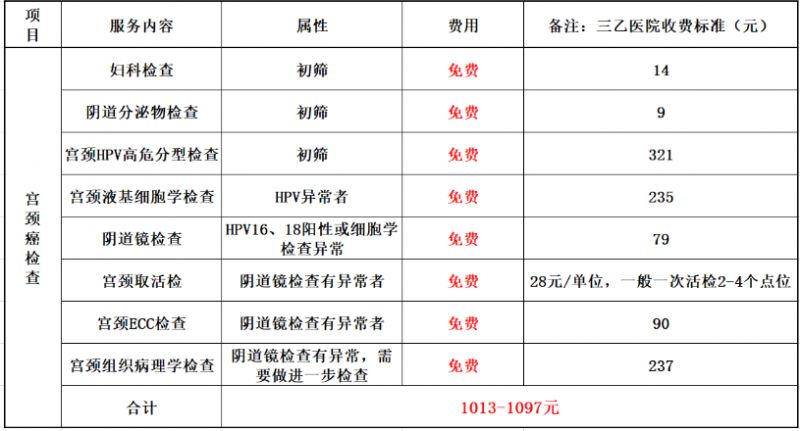 新都区2024年两癌免费筛查时间 对象 预约- 成都本地宝
