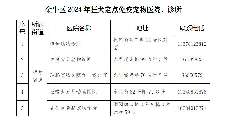 打狂犬疫苗多少钱图片