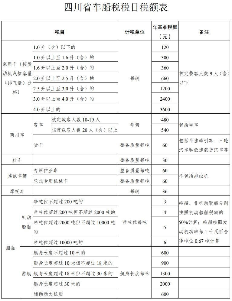 四川车船税收费标准图片