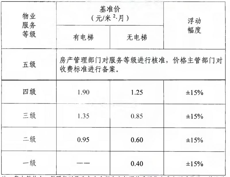邛崃市物业收费价格- 成都本地宝