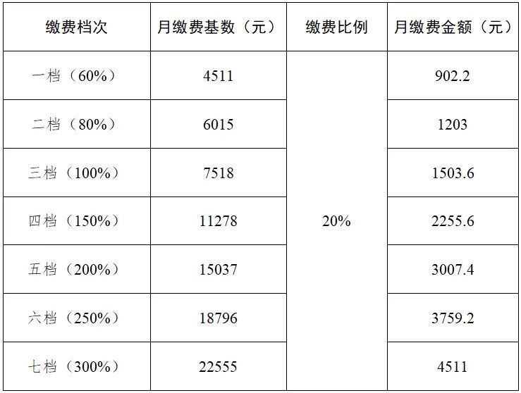 2024年流动人口社保_重要通知!事关2024年城乡居民参保缴费(2)