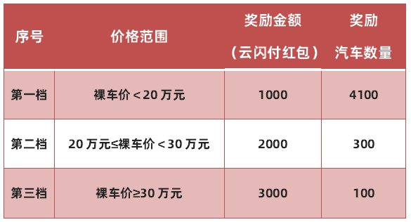 2022青羊区主题消费券领取时间 面额 规则