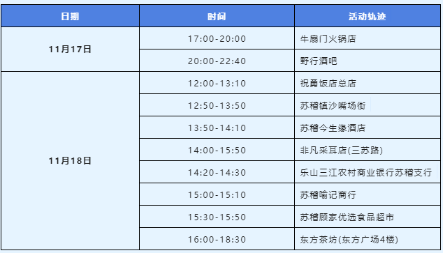 11月19日0时至24时乐山新增本土无症状感染者2例（附轨迹）