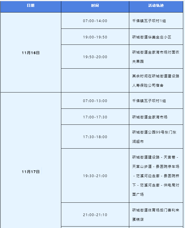 11月19日0时至24时乐山新增本土无症状感染者2例（附轨迹）