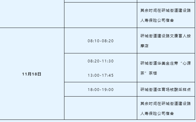 11月19日0时至24时乐山新增本土无症状感染者2例（附轨迹）