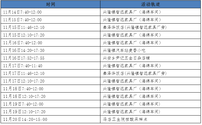 11月21日0-24時德陽市新增本土感染者351例