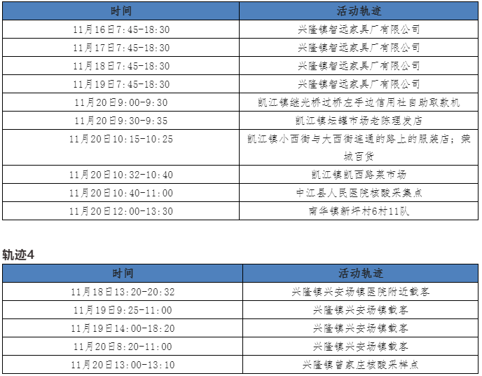11月21日0-24時德陽市新增本土感染者351例