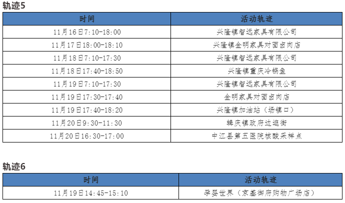 11月21日0-24時德陽市新增本土感染者351例