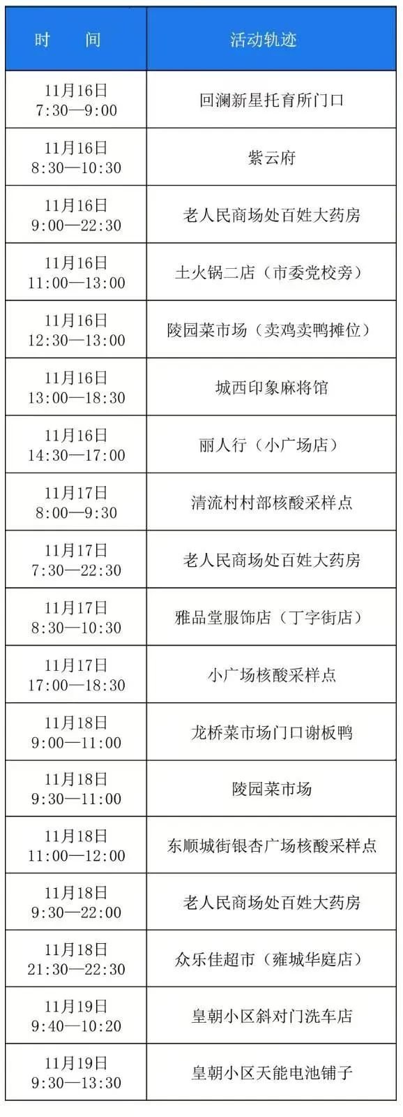 11月21日0-24時德陽市新增本土感染者351例