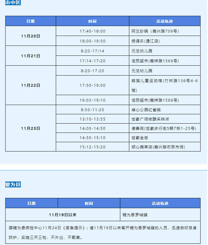 11月24日樂山新增本土確診病例1例、無癥狀感染者5例