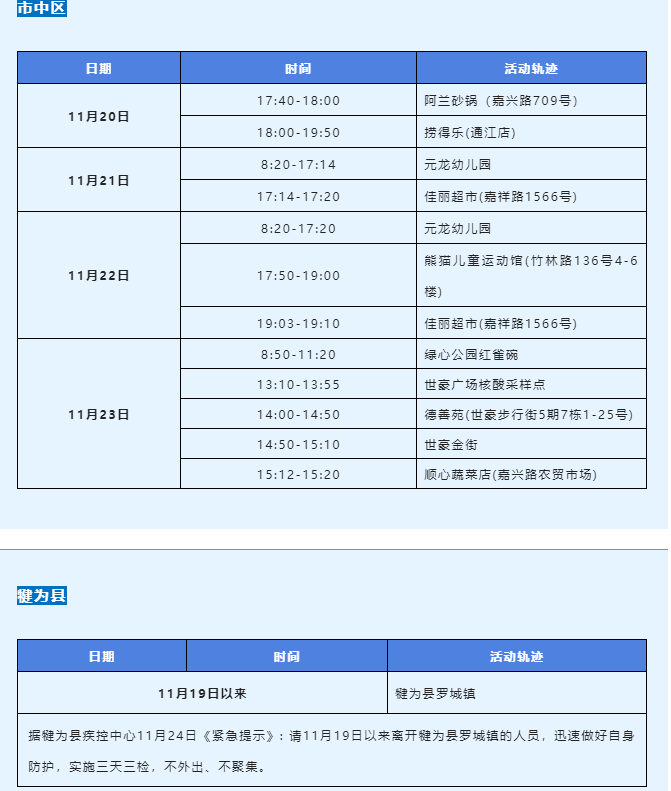 11月24日乐山新增本土确诊病例1例、无症状感染者5例