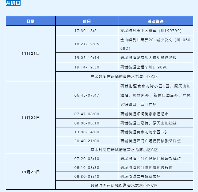 11月24日樂山新增本土確診病例1例、無癥狀感染者5例