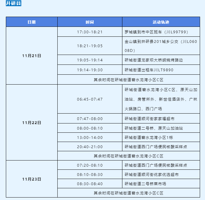 11月24日乐山新增本土确诊病例1例、无症状感染者5例