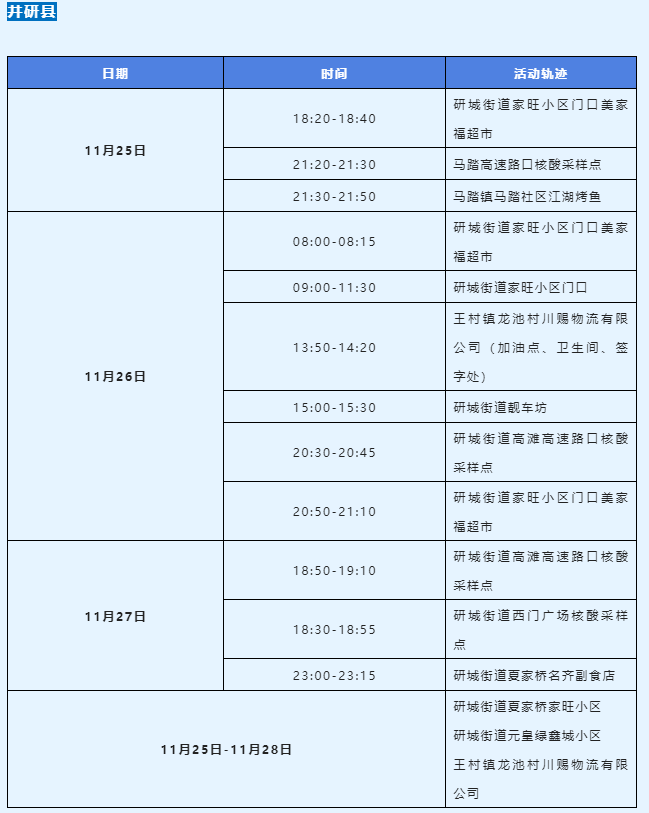 11月28日樂山新增本土確診病例3例及本土無癥狀感染者45例