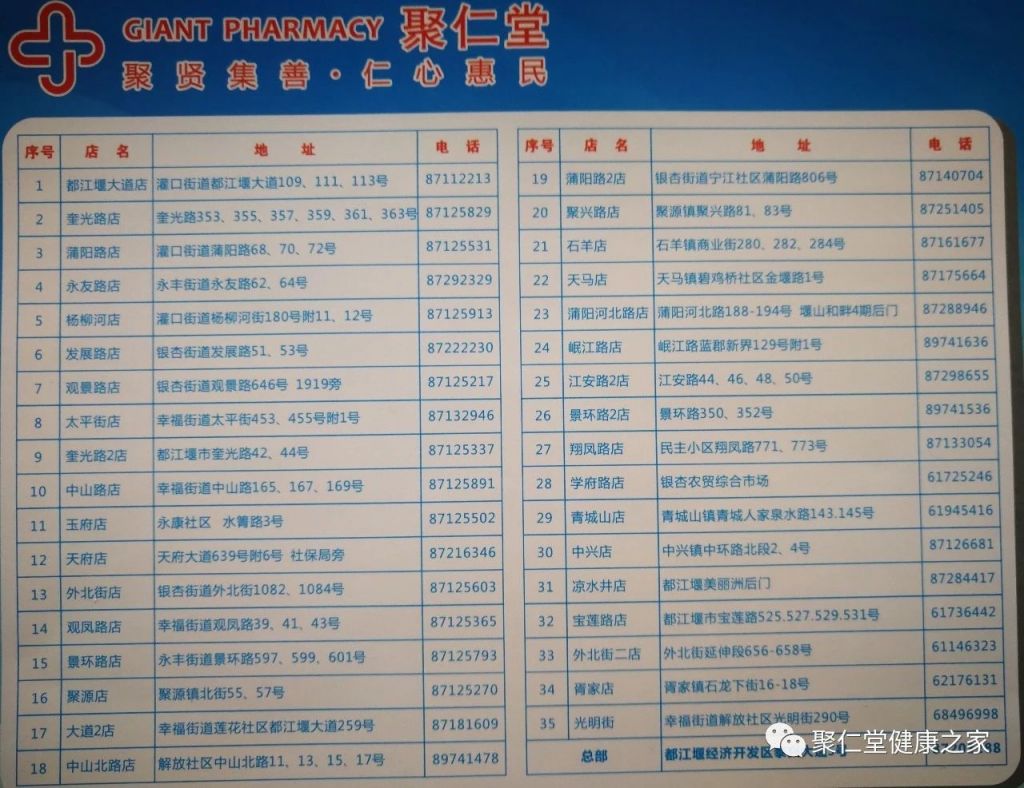 2022都江堰哪些藥店能免費領退燒藥？