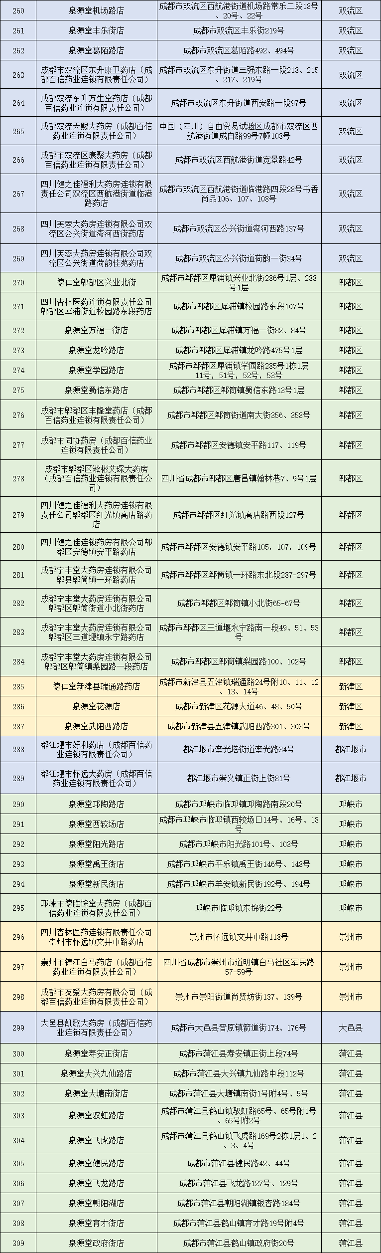 成都免費退熱鎮痛藥發放領取方式及藥店地址一覽