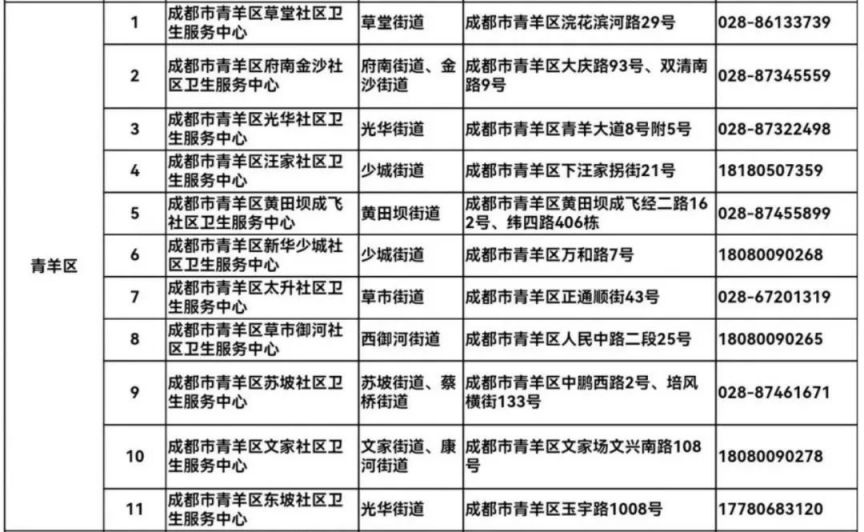 成都免費退燒藥青羊區發放領取藥店地點