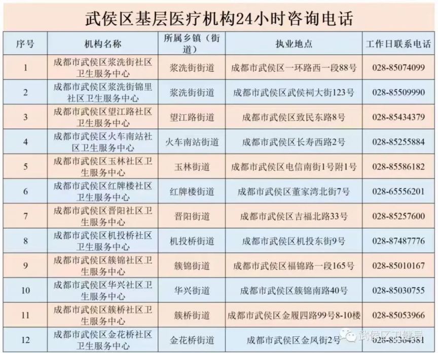 成都武侯區退熱鎮痛藥免費領取藥店名單一覽