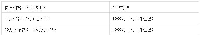 2022廣元政府消費券第二輪活動發放領取時間及方式