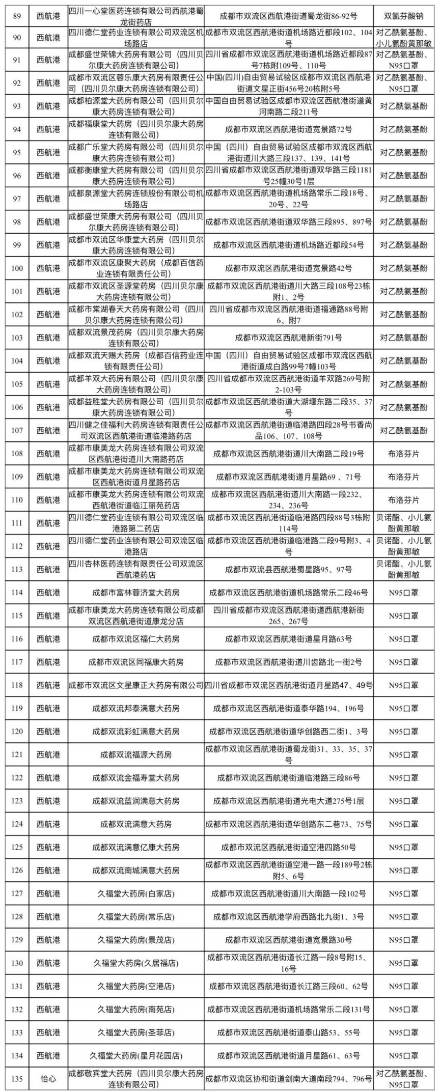 雙流區20萬片退熱鎮痛藥、6.5萬個N95口罩免費領