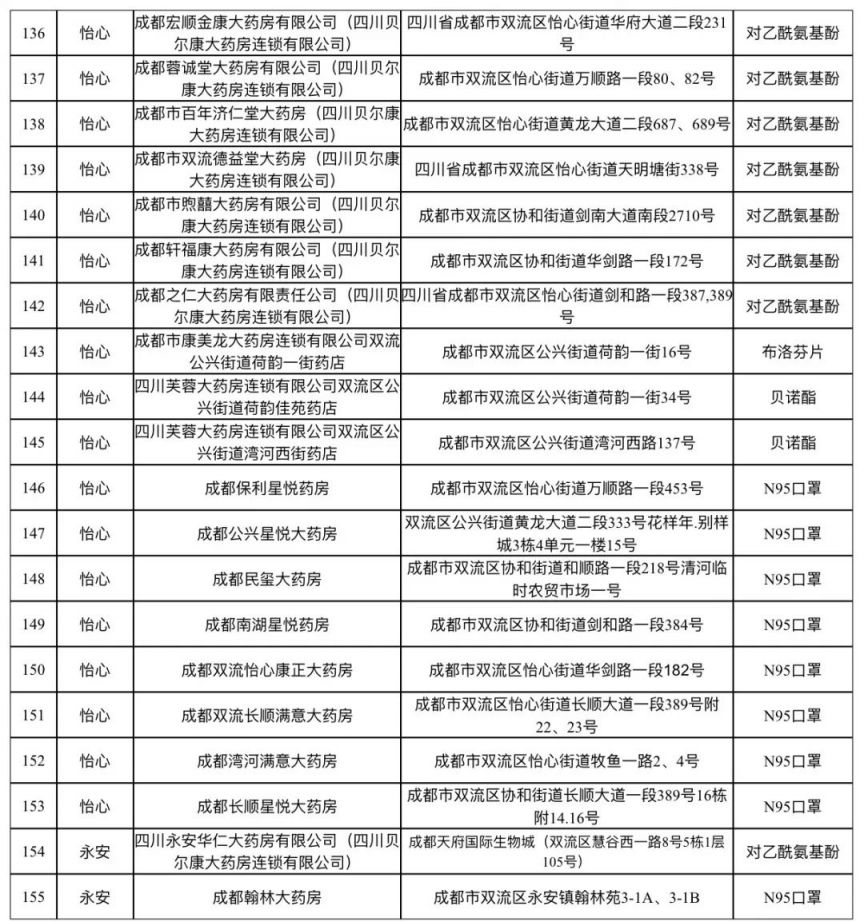 雙流區20萬片退熱鎮痛藥、6.5萬個N95口罩免費領